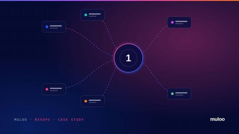 Six regional HubSpot portals converging into one group portal