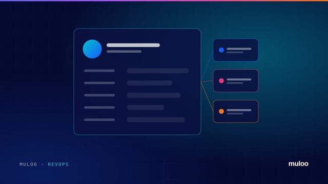 A CRM contact record connected to marketing, sales and service activity